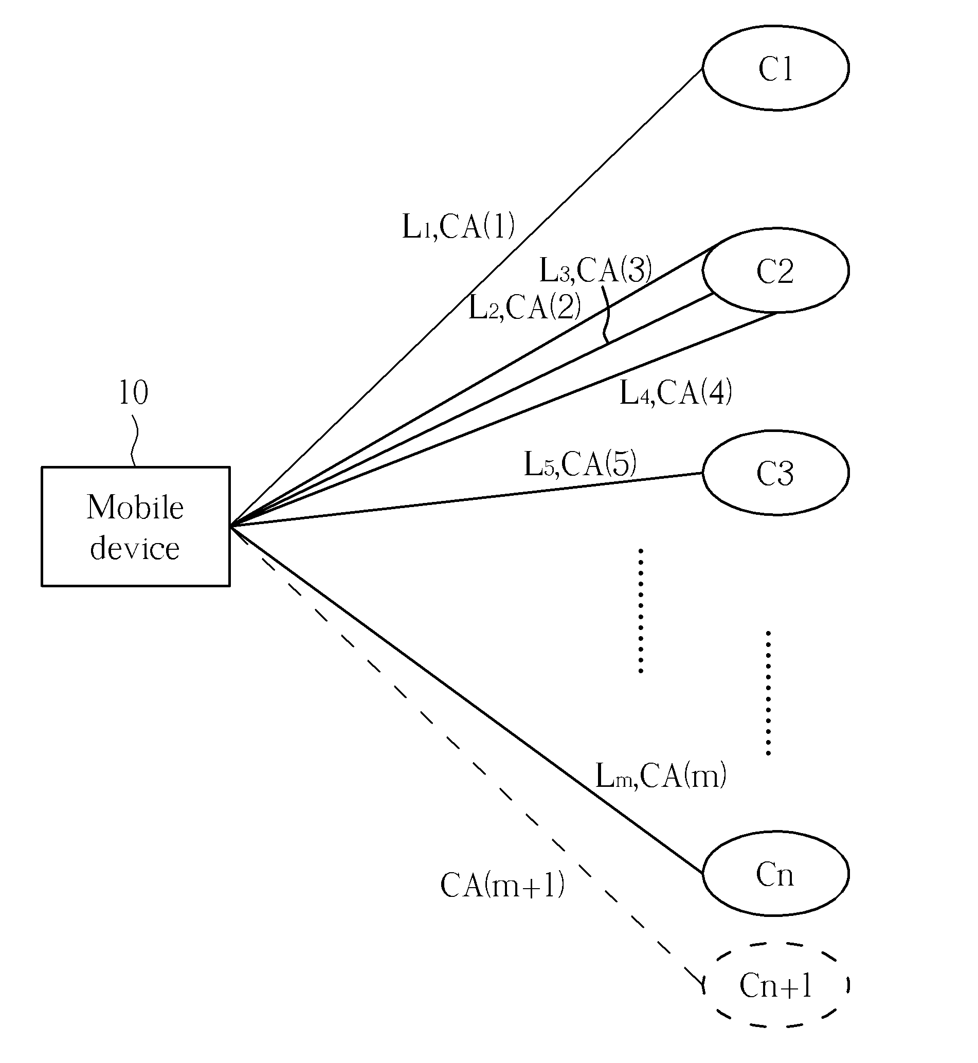 Method of Handling Measurement Capability and Related Communication Device
