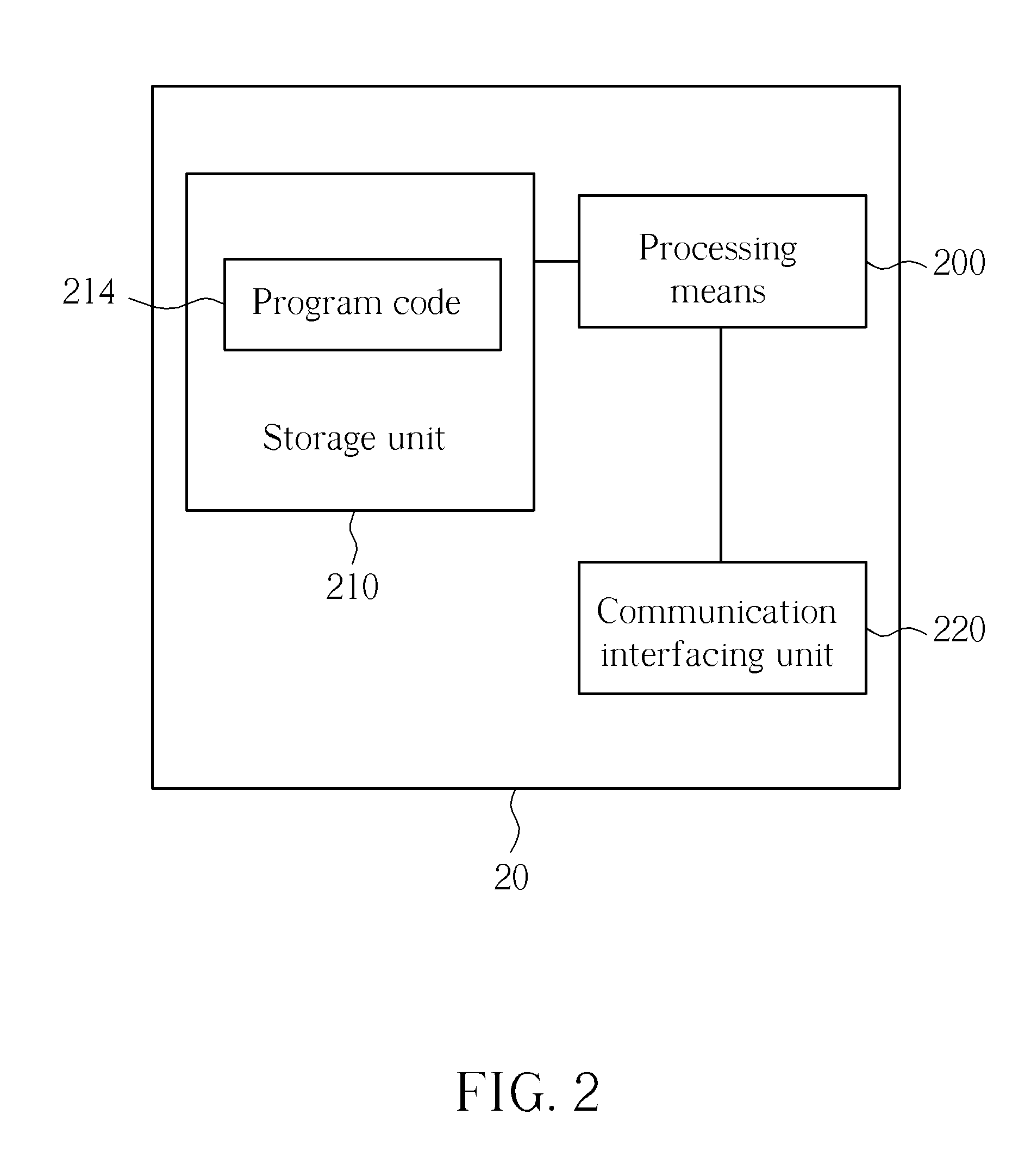Method of Handling Measurement Capability and Related Communication Device