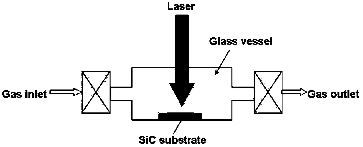 Preparation method of shape-controlled silica in-situ coated silicon carbide core-shell structure nanocomposite material