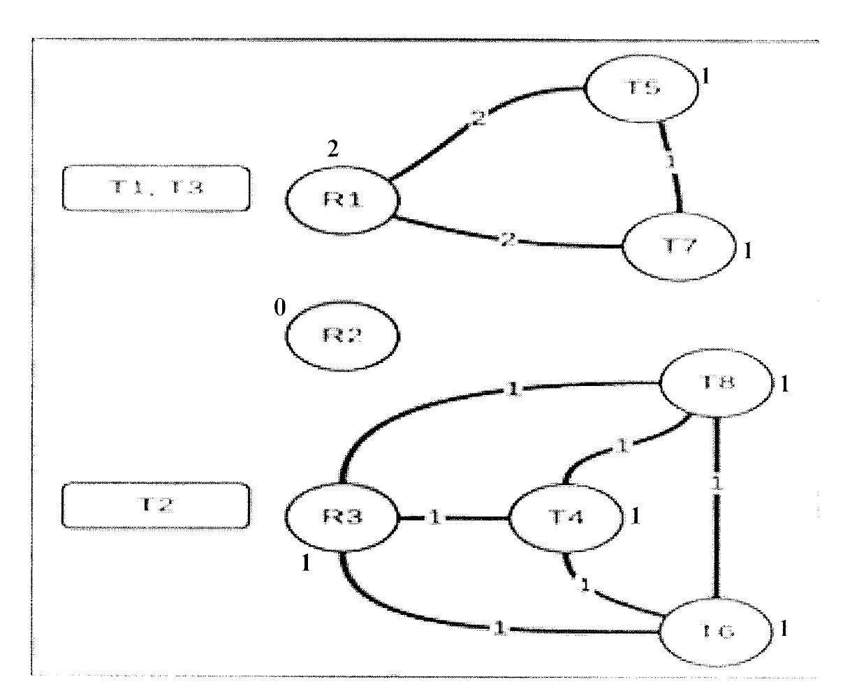 Load balance realizing method of database cluster system and device