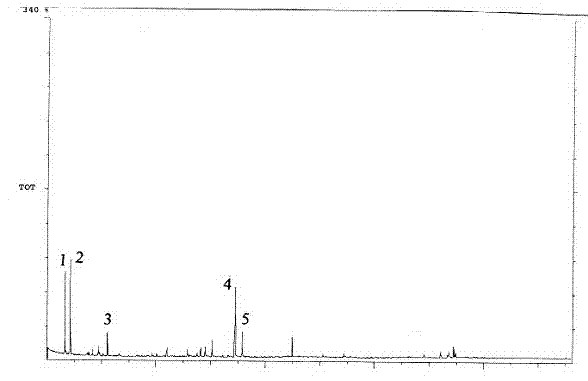 Method for screening and identifying wastewater and treating poisonous substances in water