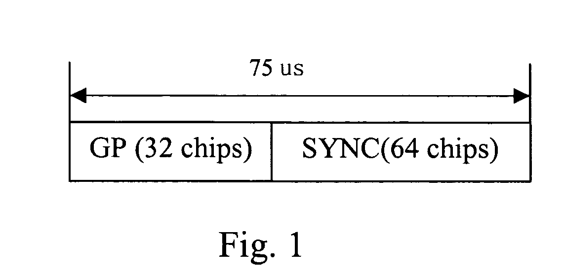 Method for selecting synchronous codes in a mobile communication synchronic system