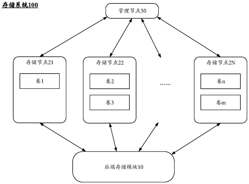 Data acquisition method and device for clone volume