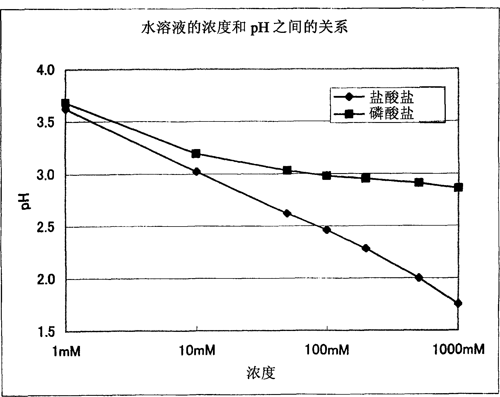 5-aminolevulinic acid phosphate, method for producing the same and use thereof