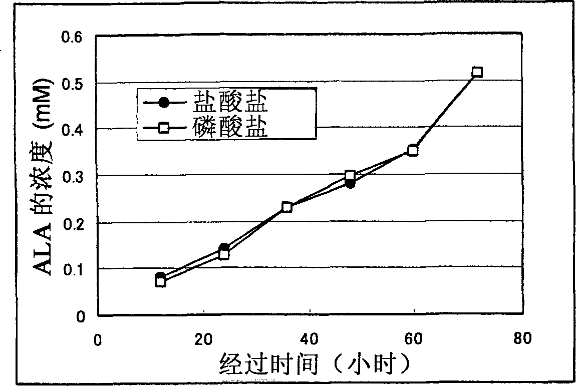 5-aminolevulinic acid phosphate, method for producing the same and use thereof