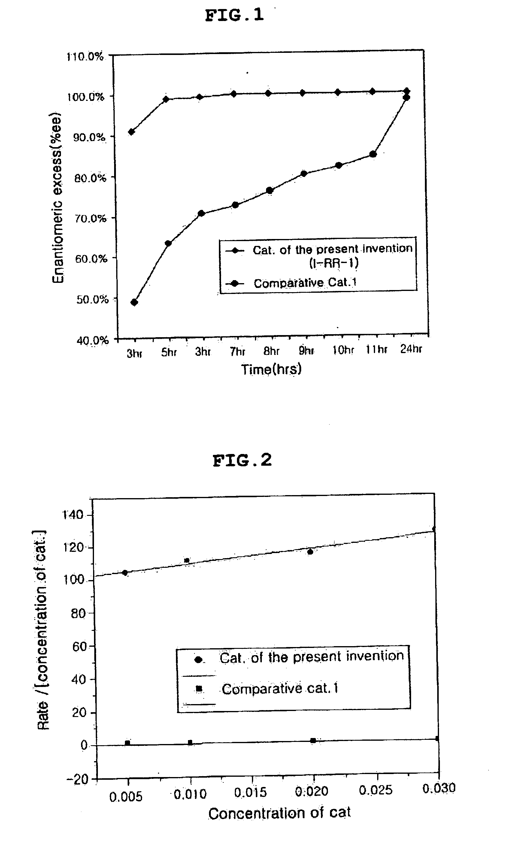 Chiral salen catalyst and methods for the preparation of chiral compounds from racemic epoxides by using new catalyst