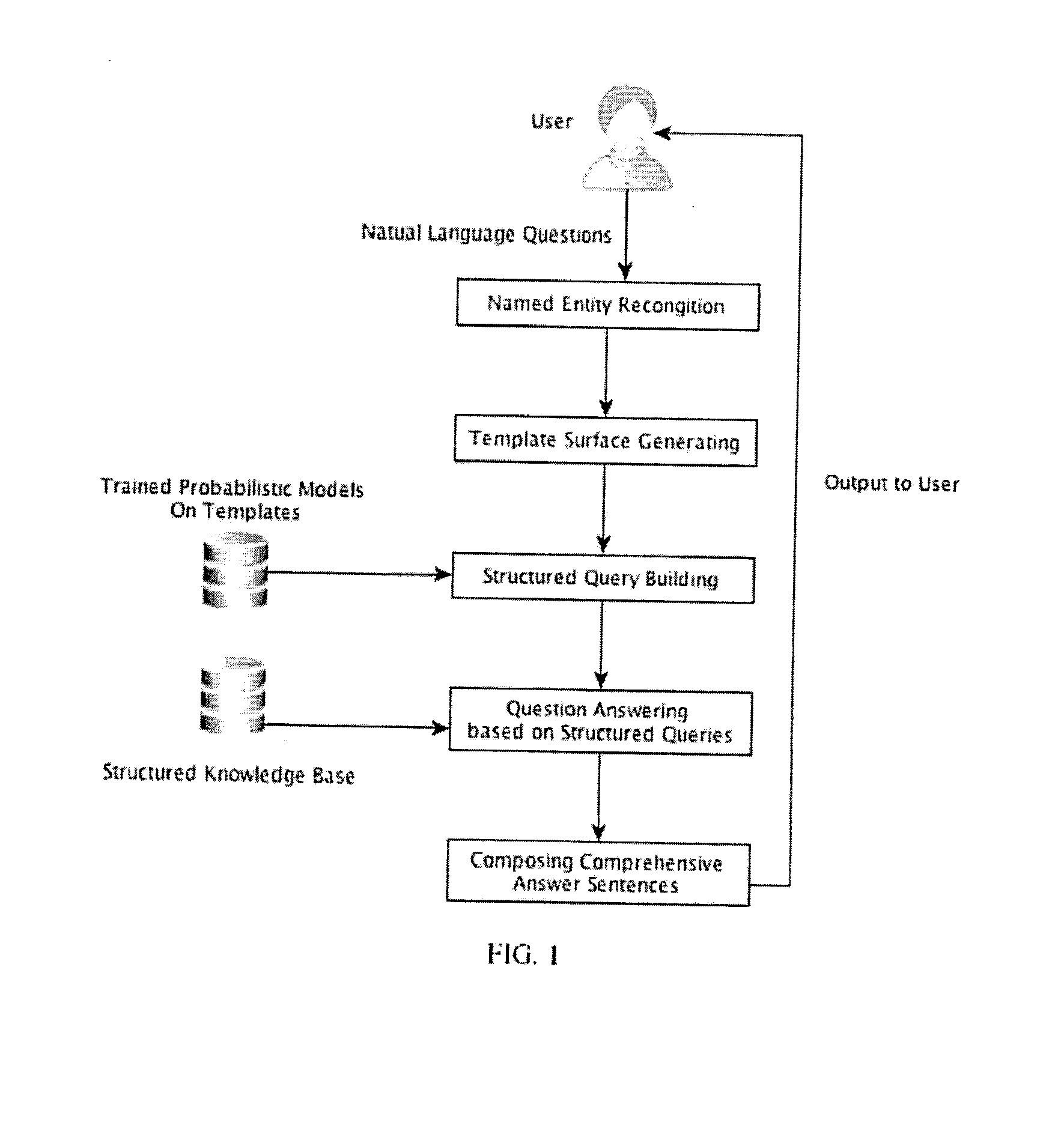 System and Method for Universal Translating From Natural Language Questions to Structured Queries
