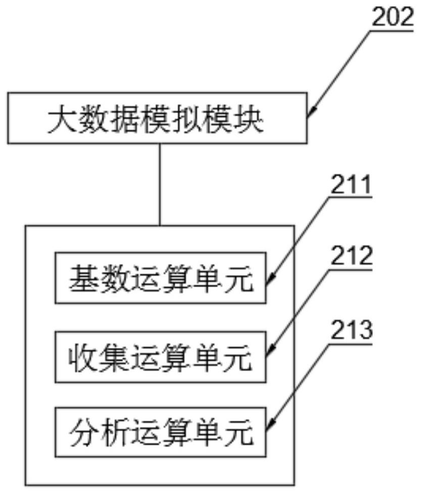 Heart health quality early warning system and early warning method thereof