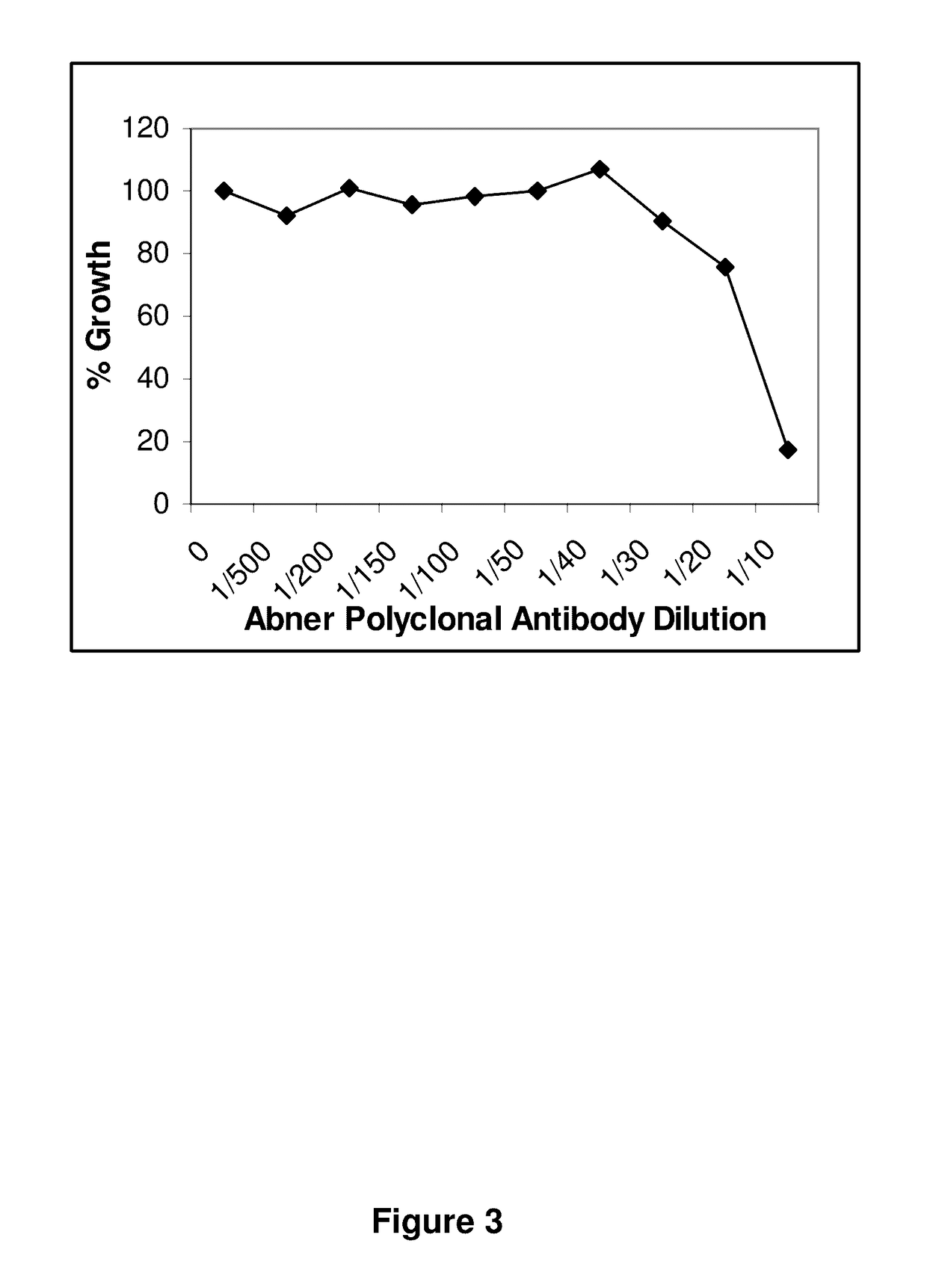 Antagonists for abdominal vasopressin v2 receptor and uses thereof