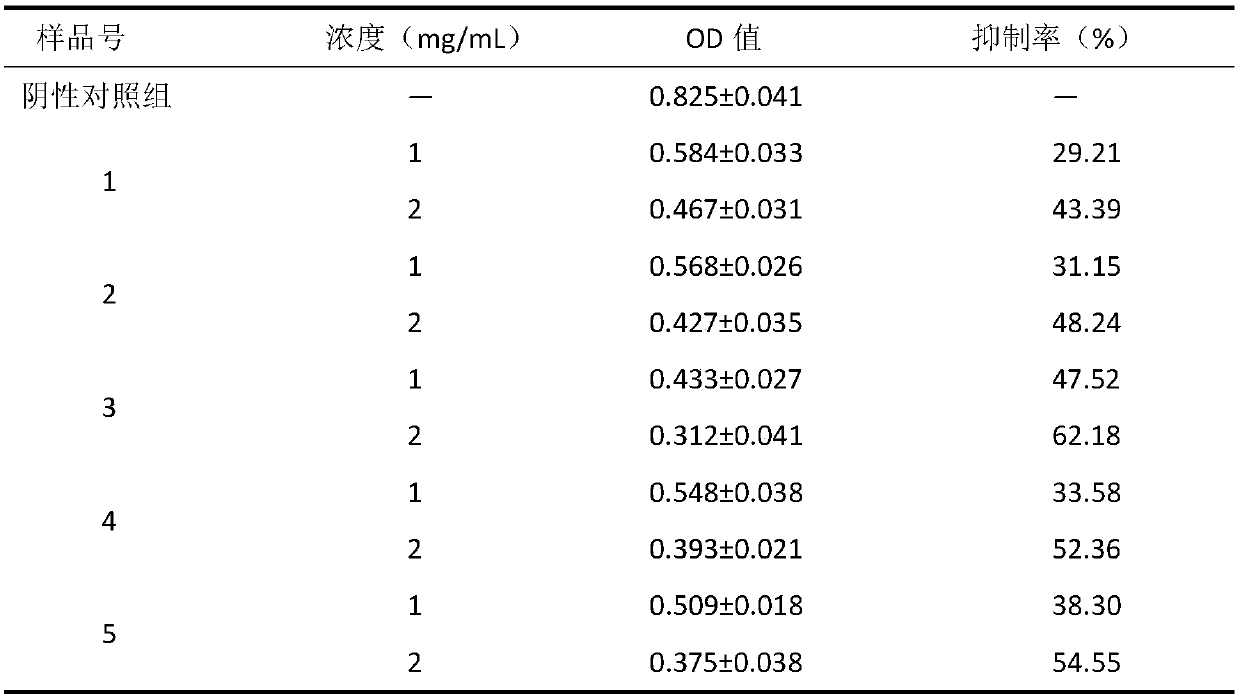 Anti-gastrointestinal cancer drug composition, preparation method and application thereof