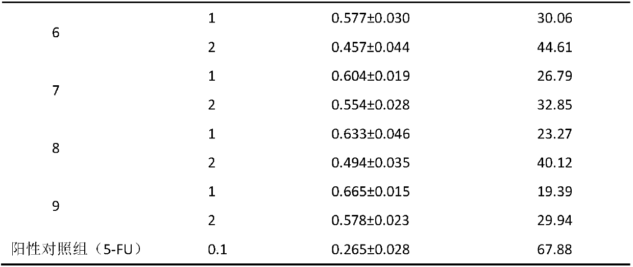 Anti-gastrointestinal cancer drug composition, preparation method and application thereof