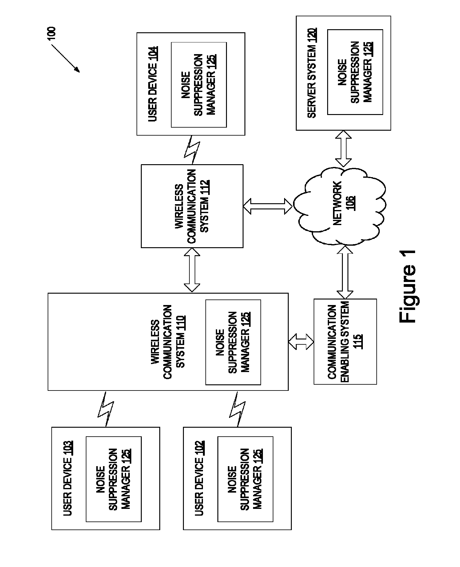 Transmission of noise compensation information between devices