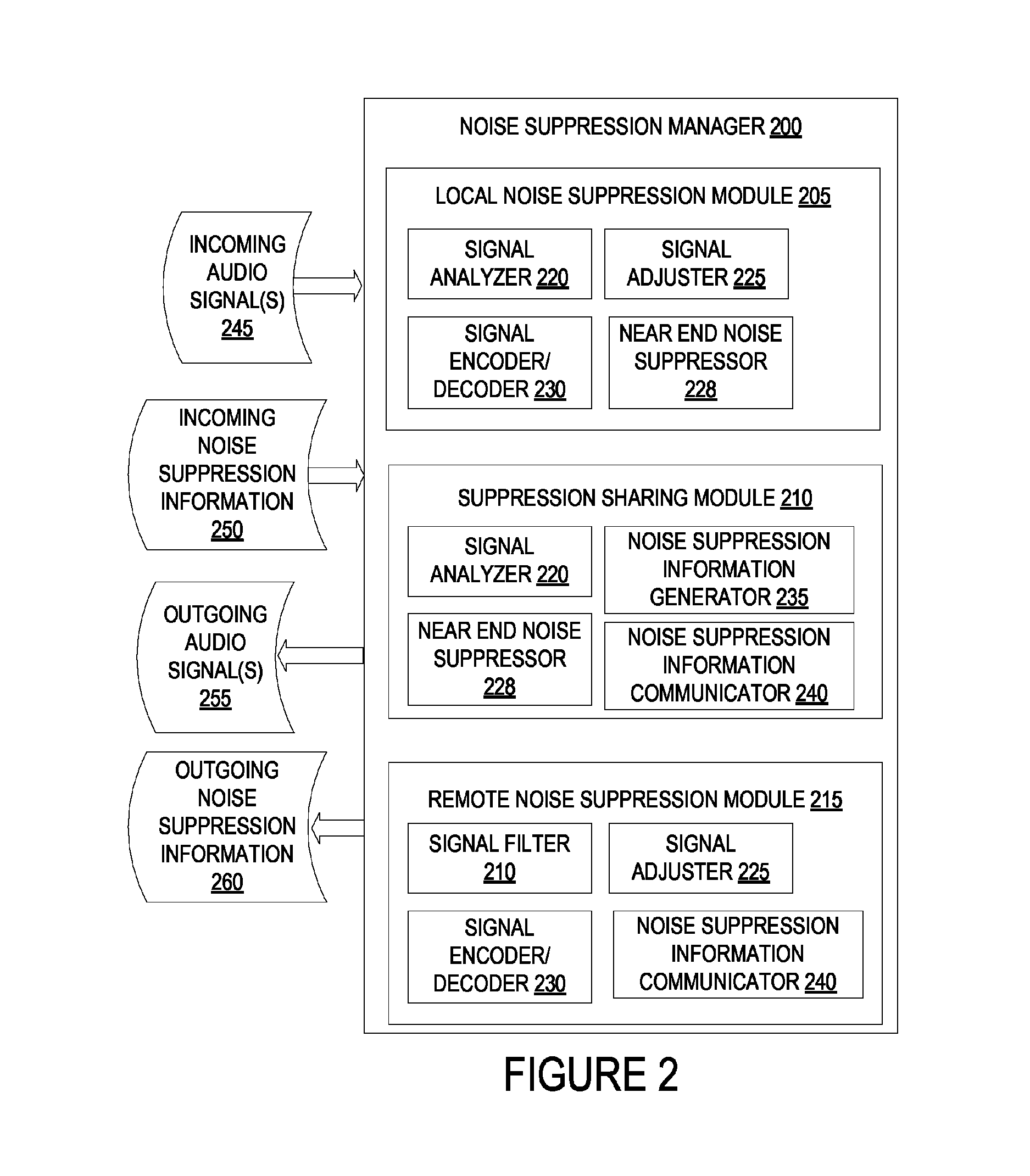 Transmission of noise compensation information between devices