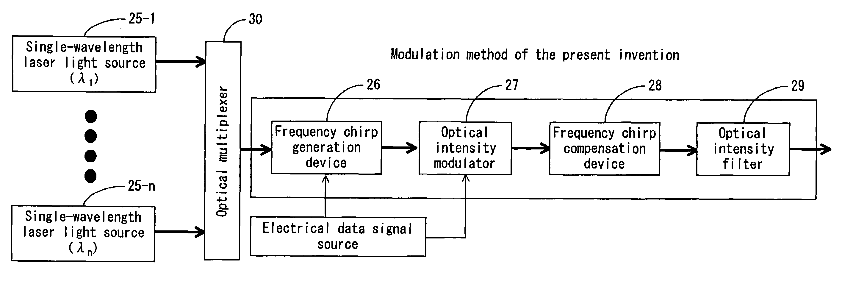 Optical device for optical communication