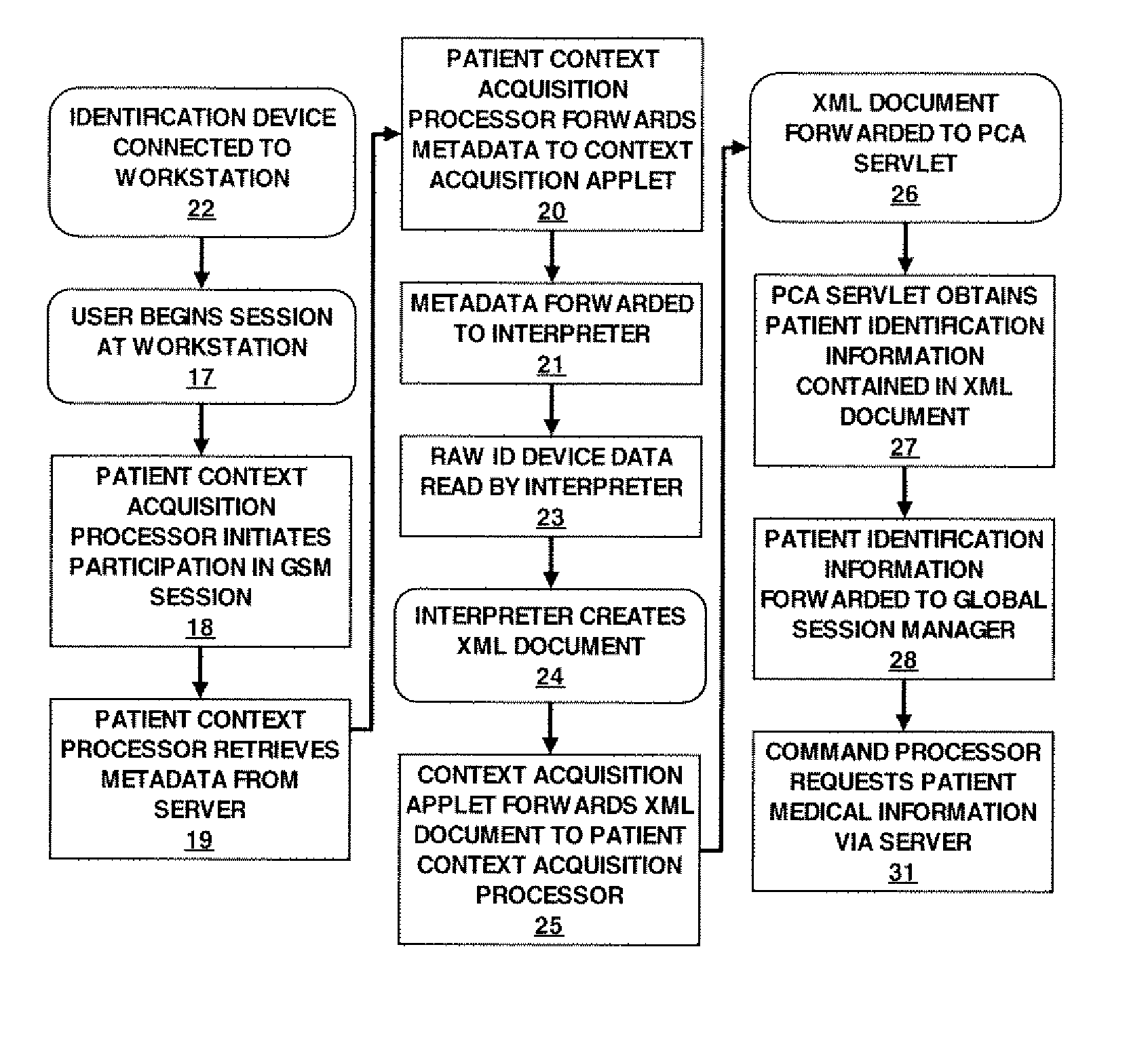 Context Information Processing System Used For Accessing Medical Data