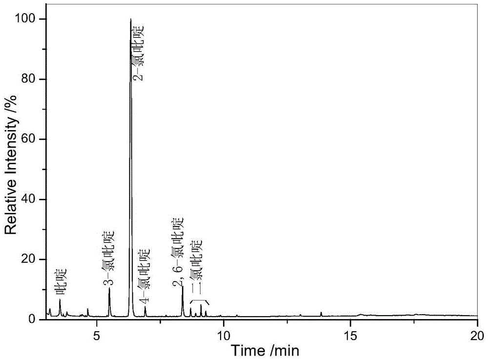 2-chloropyridine synthetic method