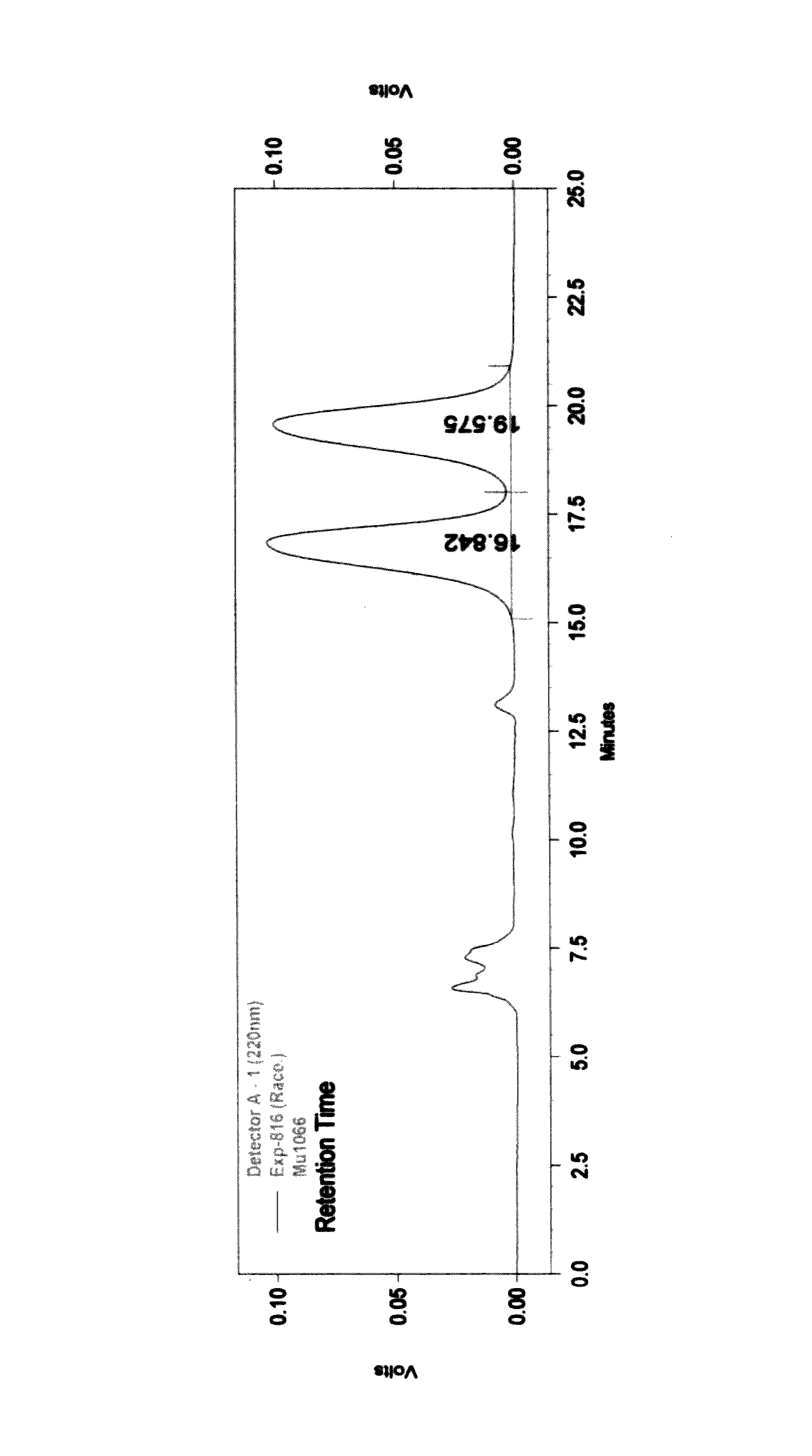 Process for the preparation of 3-aryl-2-hydroxy propanoic acid compounds