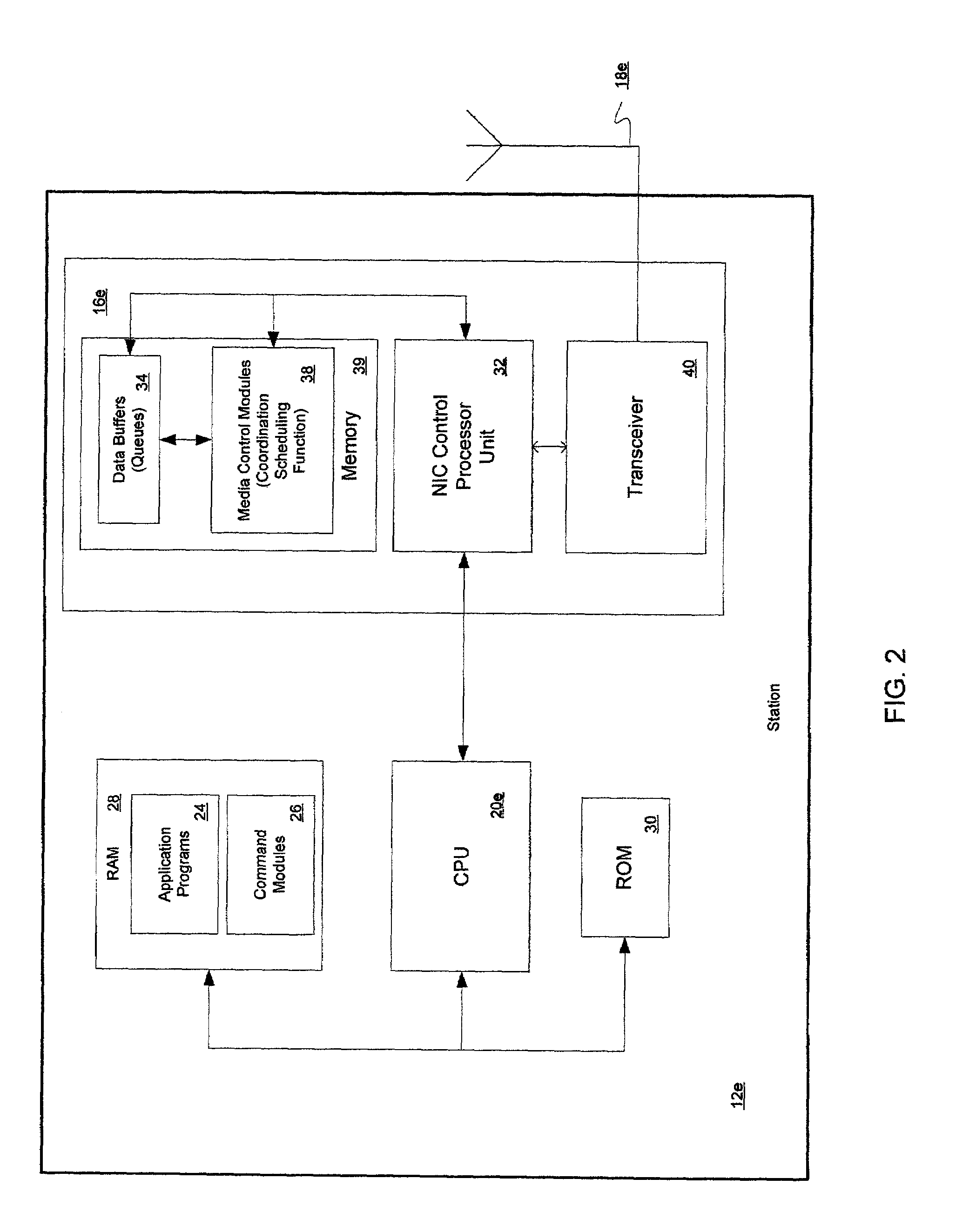 System and method for ordering data messages having differing levels of priority for transmission over a shared communication channel