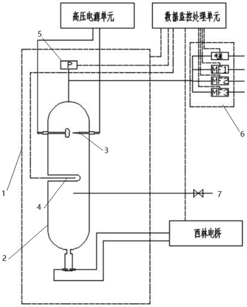 An insulating gas liquefaction temperature testing device and method based on Xilin bridge