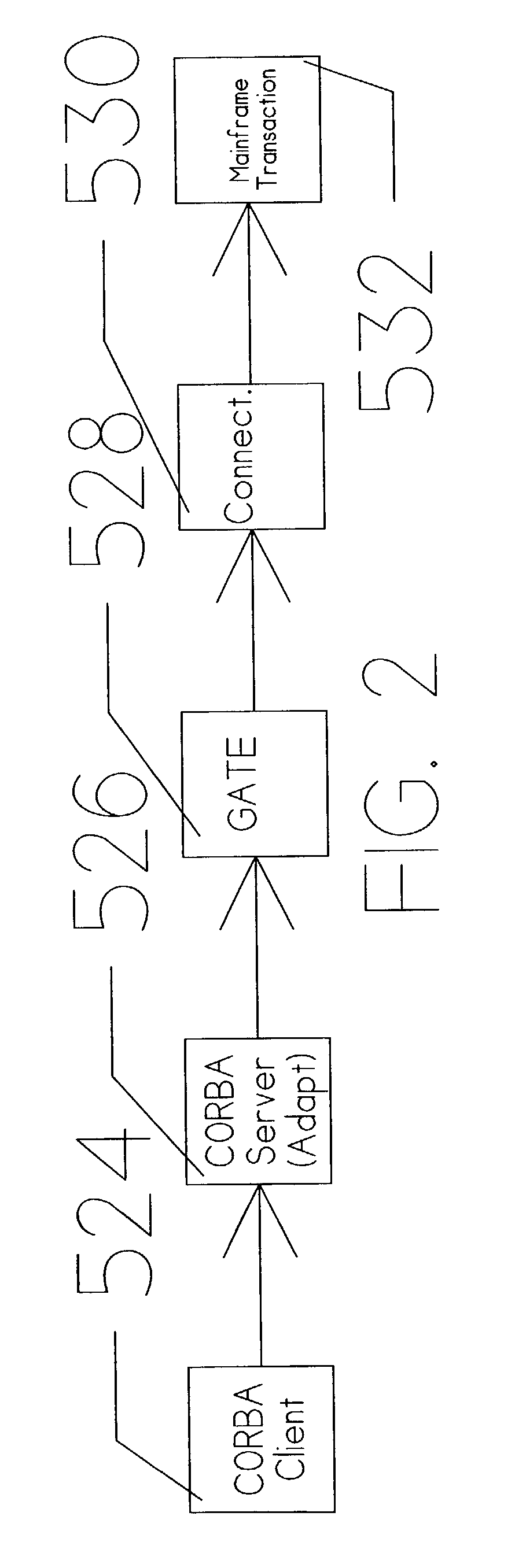 Mechanism for implementing different types of services within the same two-phase commit transaction