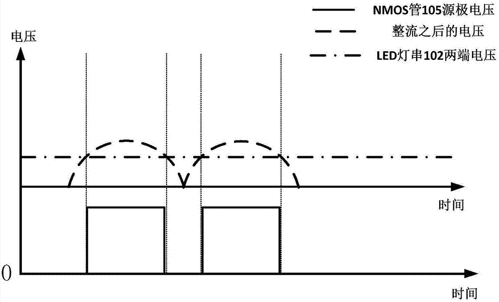 LED linear constant current driving circuit in active valley fill circuit mode