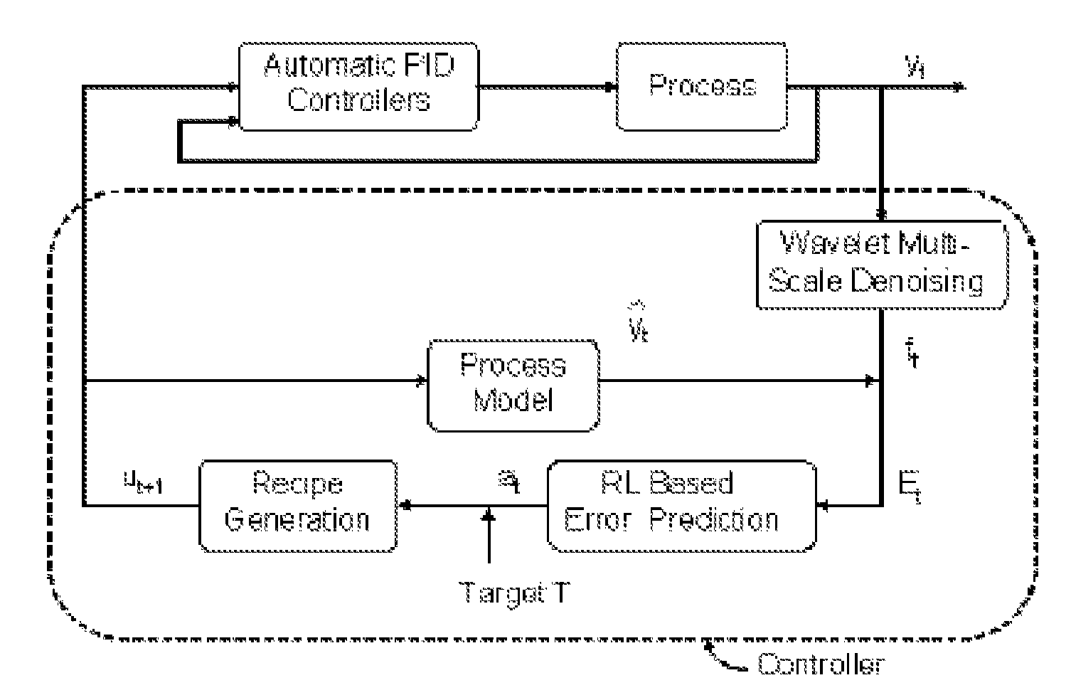 System for multiresolution analysis assisted reinforcement learning approach to run-by-run control