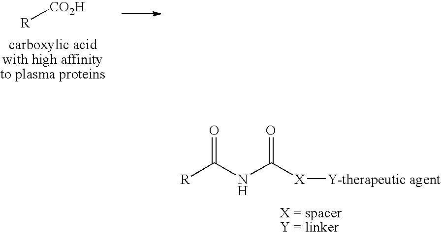 Novel plasma protein affinity tags