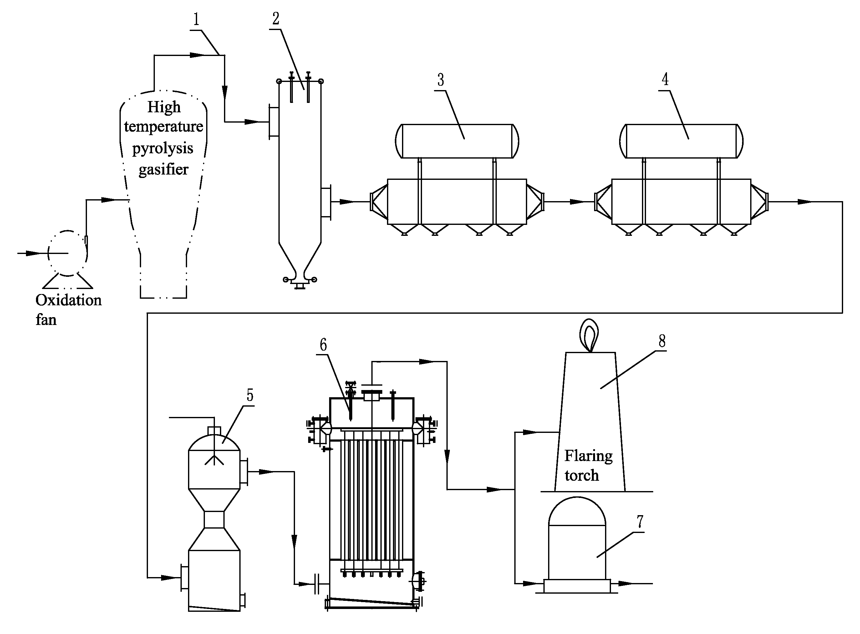 Method of purification of biomass syngas under positive pressure