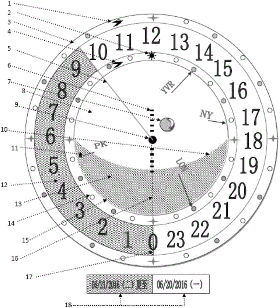 Dial plate with instant lunar phase image figure