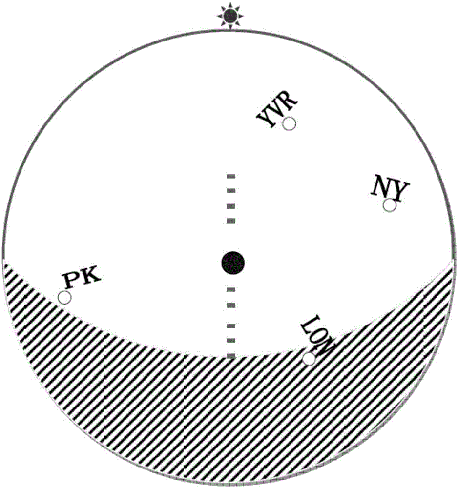 Dial plate with instant lunar phase image figure