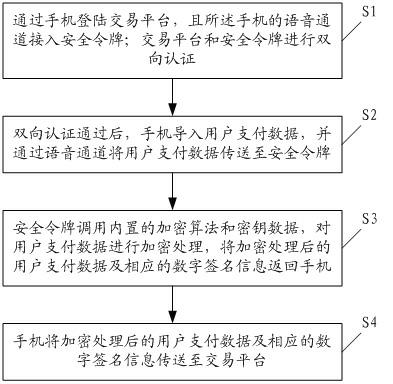 Security control method and security control system of mobile payment