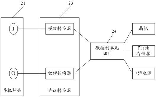 Security control method and security control system of mobile payment