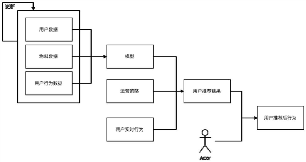 Method and system for explaining recommendation effect, electronic equipment and readable storage medium