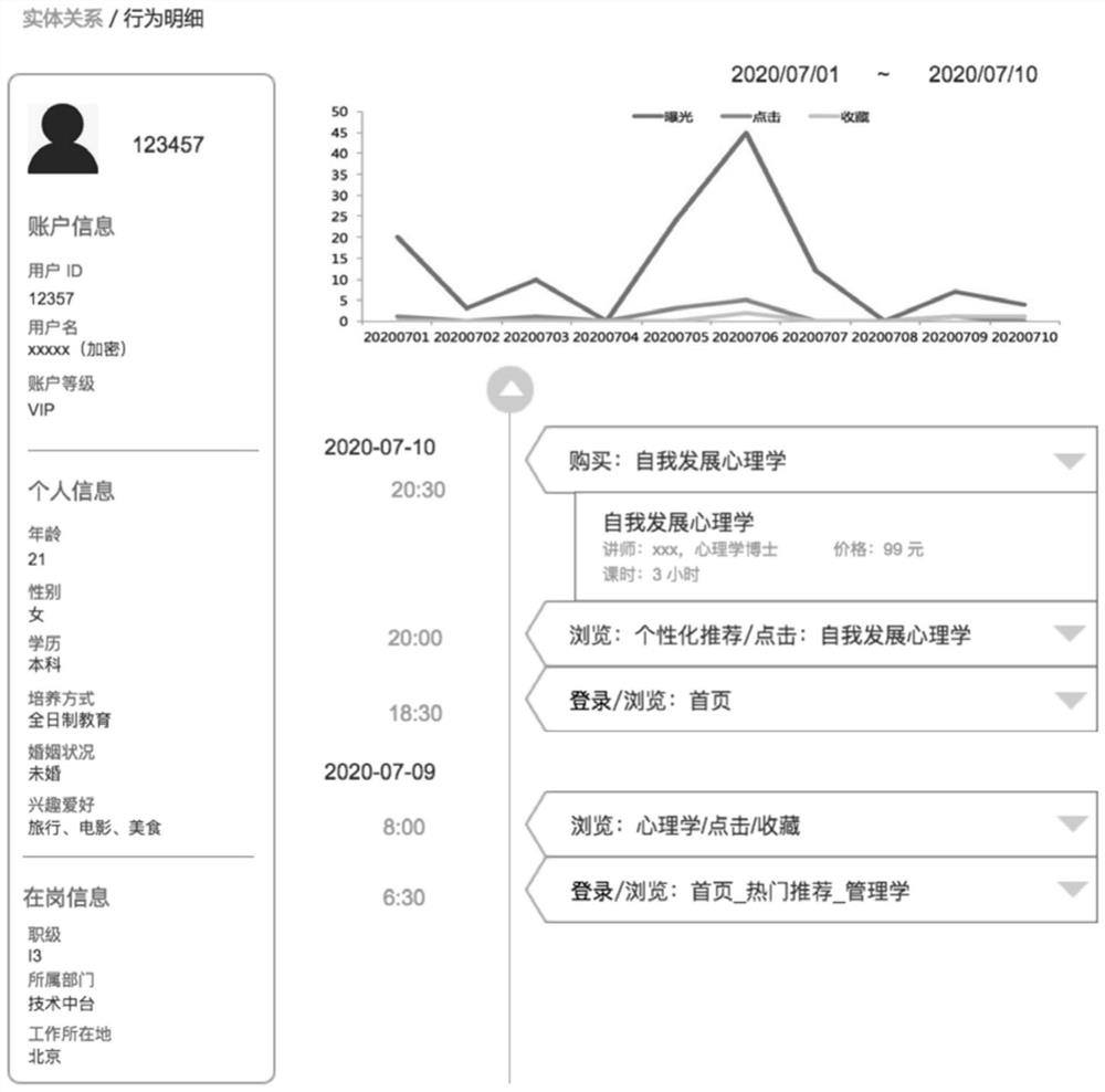 Method and system for explaining recommendation effect, electronic equipment and readable storage medium