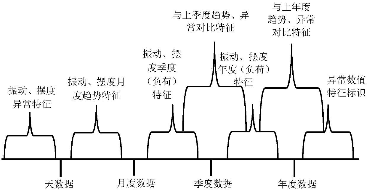 An on-line monitoring data analysis and evaluation method of a hydroelectric unit