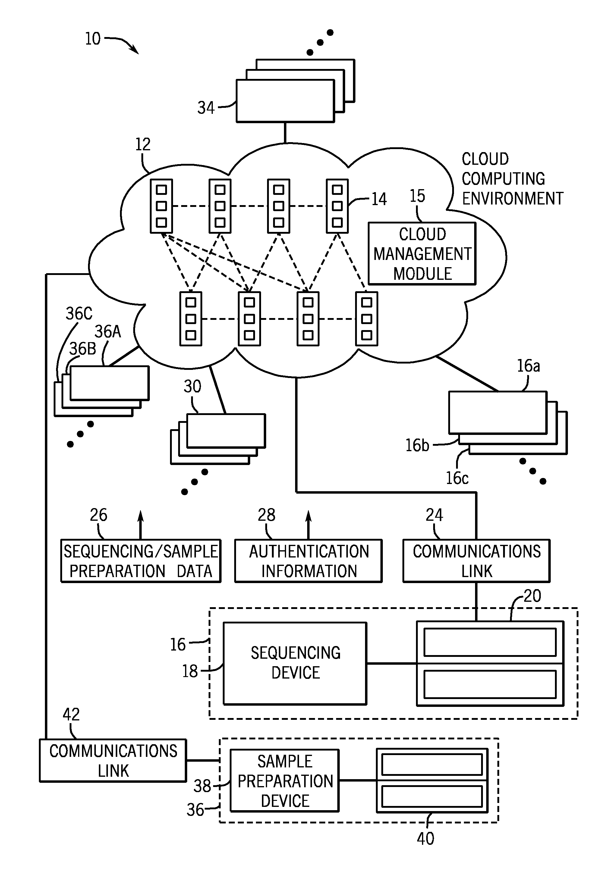 Methods and systems for using a cloud computing environment to share biological related data