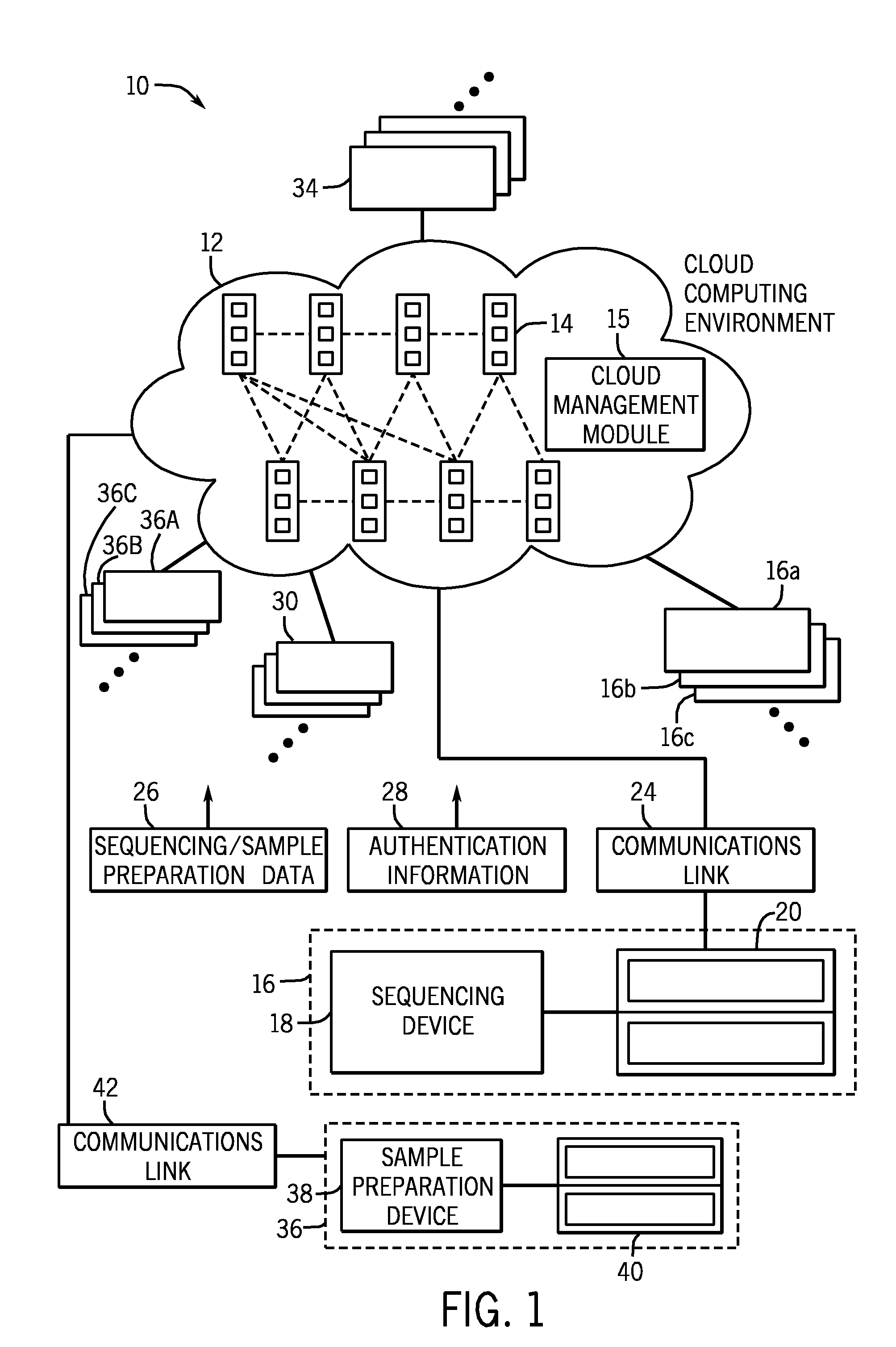 Methods and systems for using a cloud computing environment to share biological related data