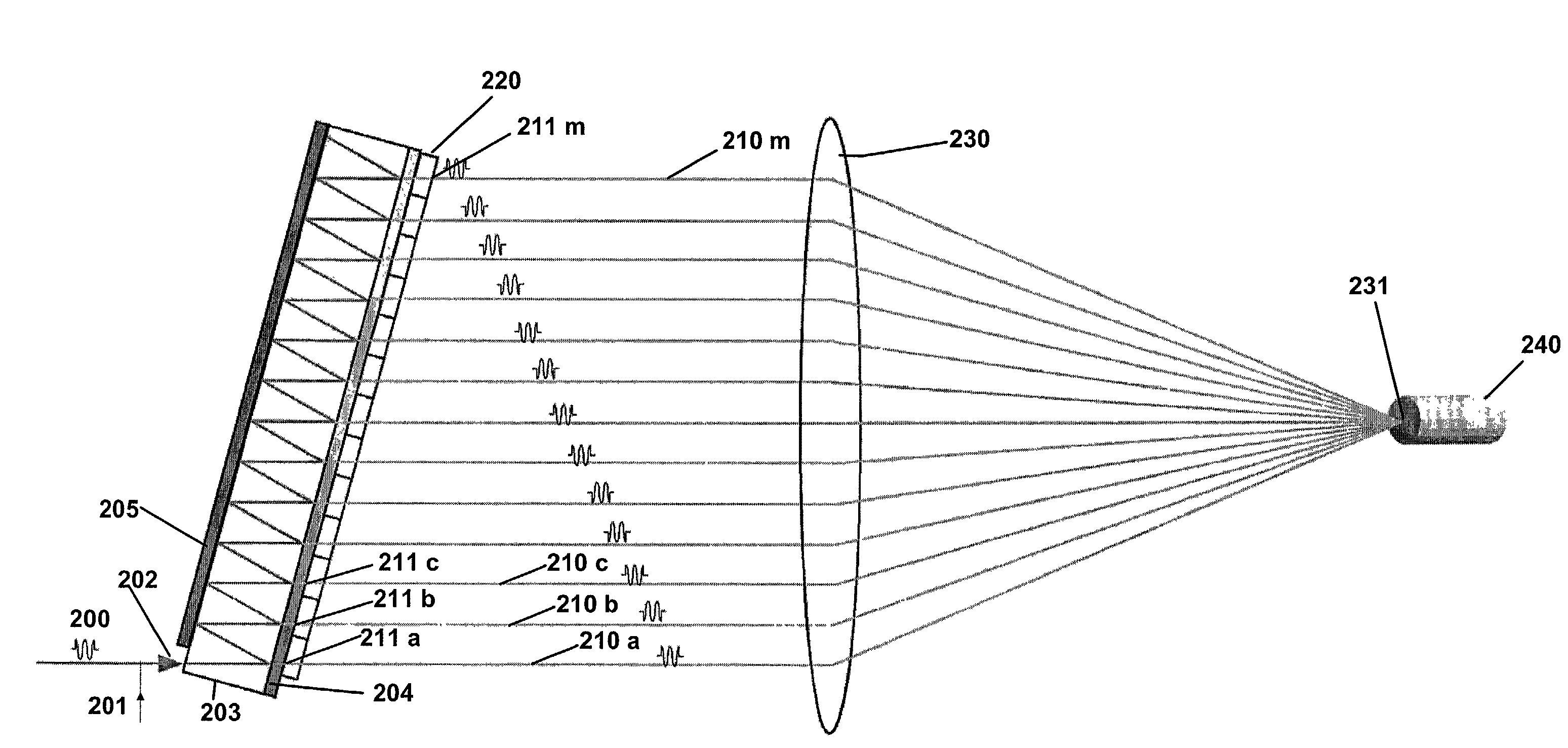 Optical CDMA communications system using OTDL device