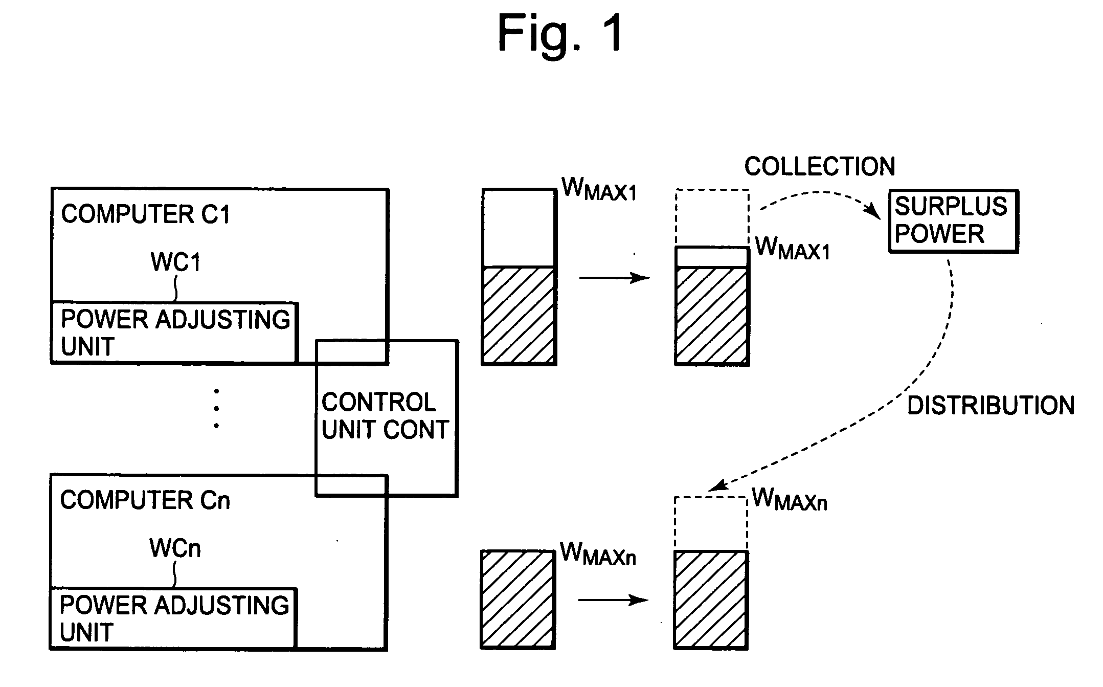 Apparatus, system and method for power management
