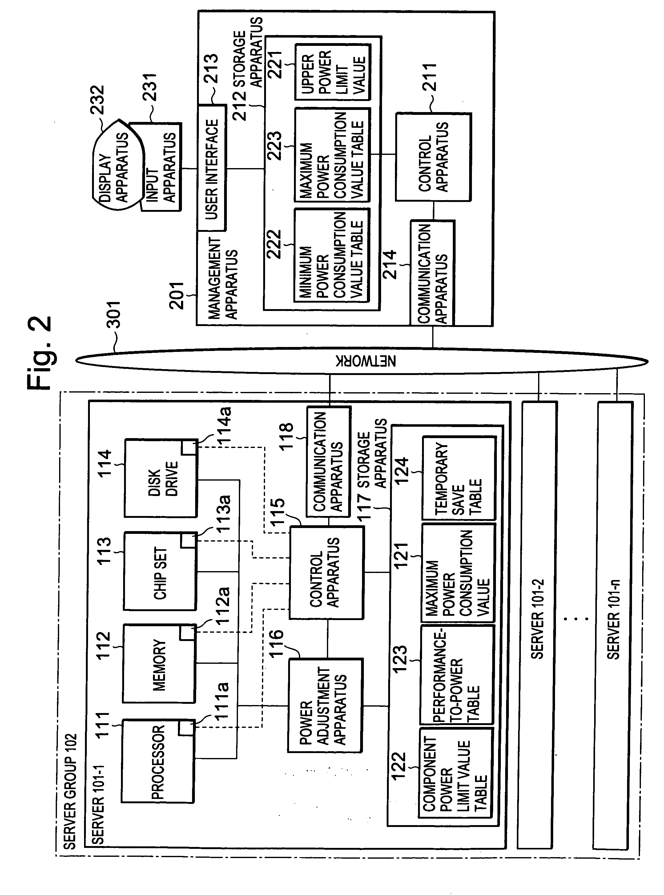 Apparatus, system and method for power management