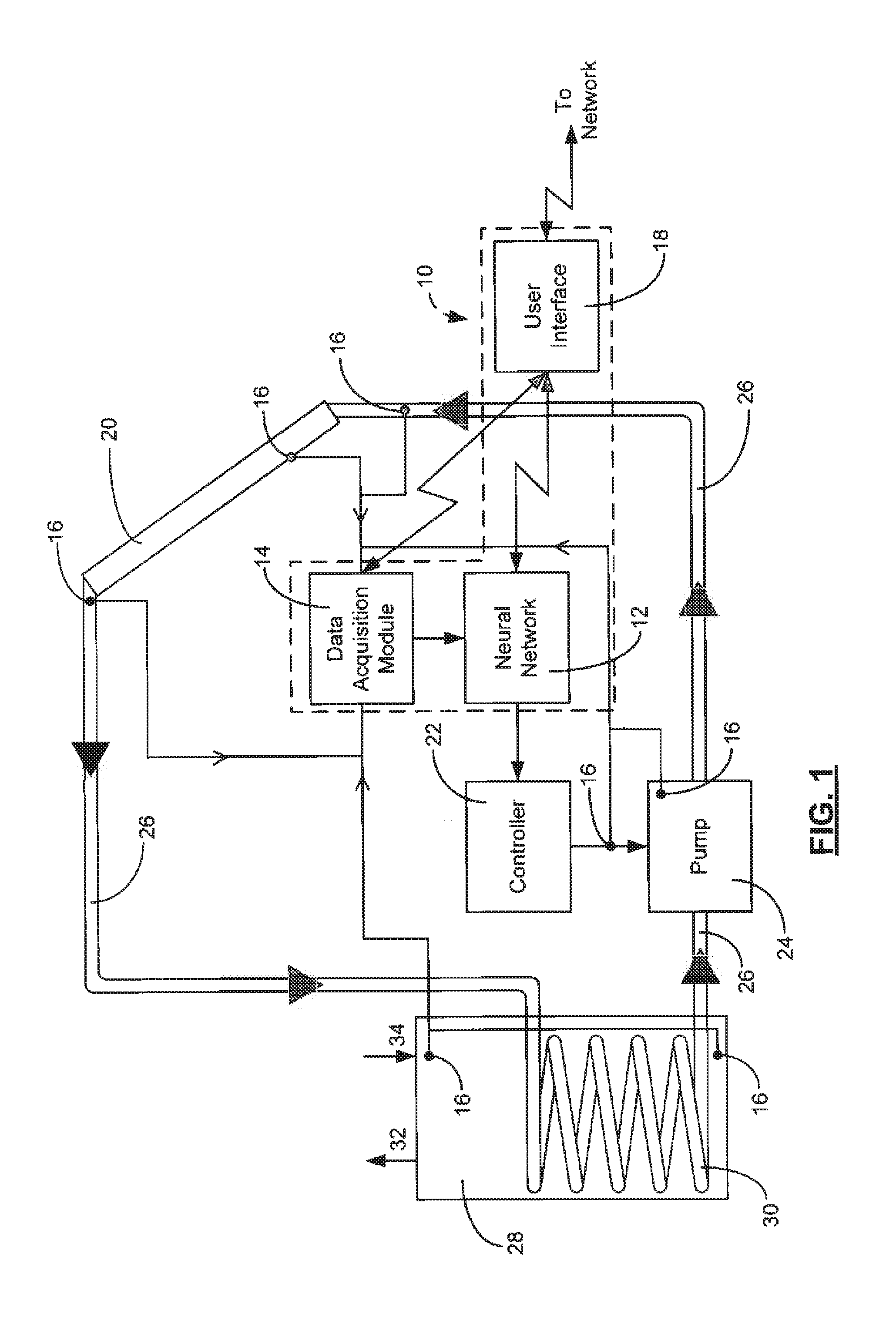 Neural network fault detection system and associated methods