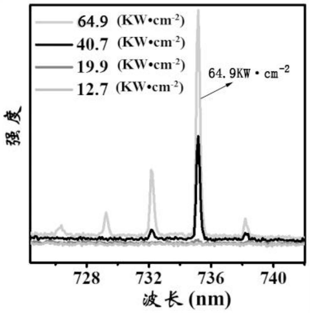 A kind of efficient organic near-infrared fluorescent material and its preparation and application