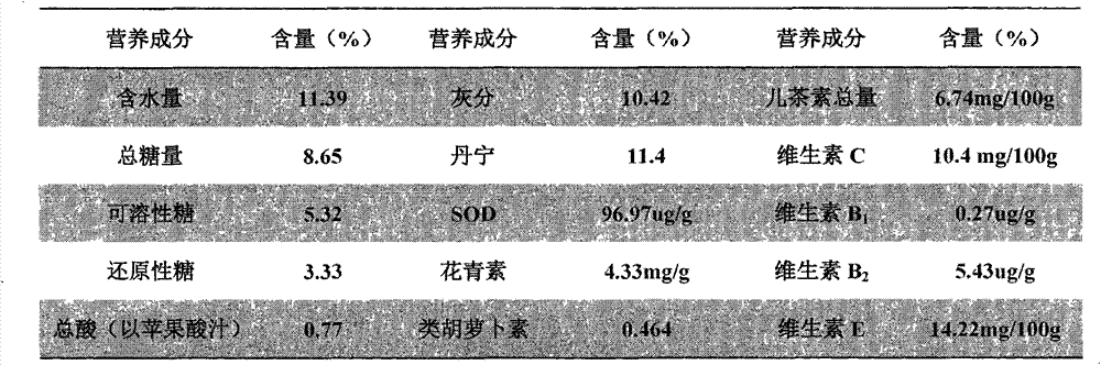 Acer truncatum tea drink and preparation method thereof