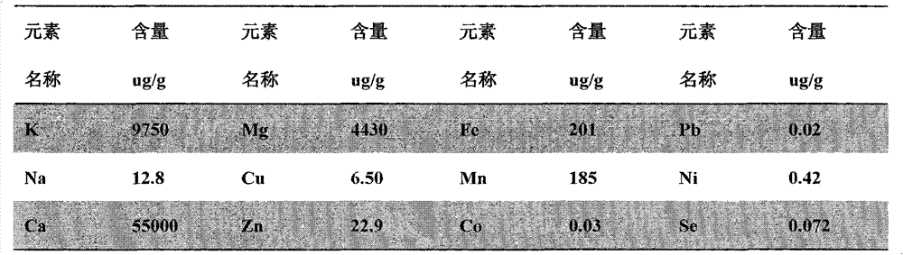 Acer truncatum tea drink and preparation method thereof