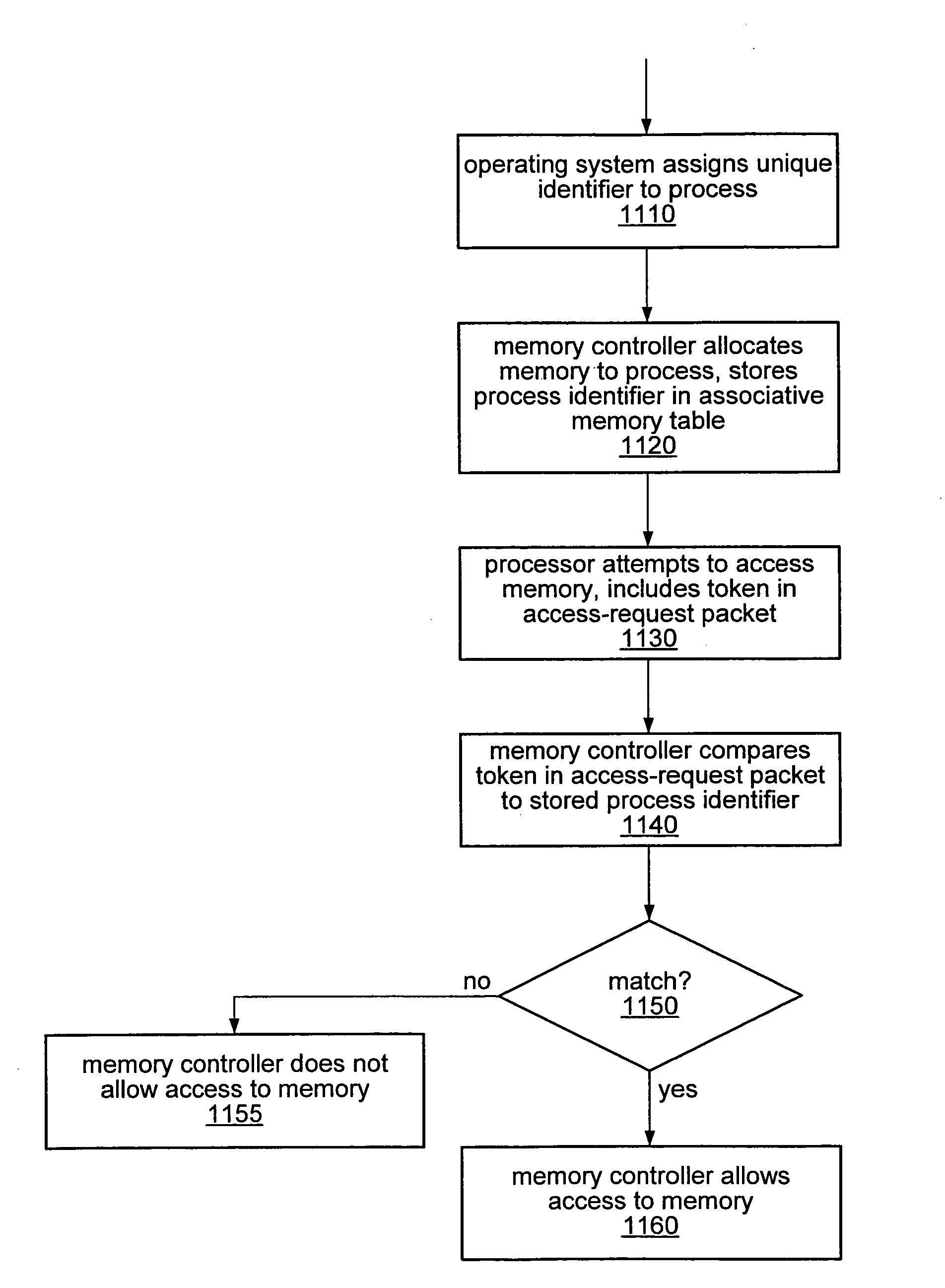 Memory protection in a computer system employing memory virtualization