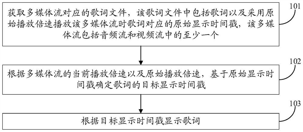 Lyric display method and device, computer storage medium