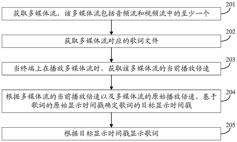 Lyric display method and device, computer storage medium