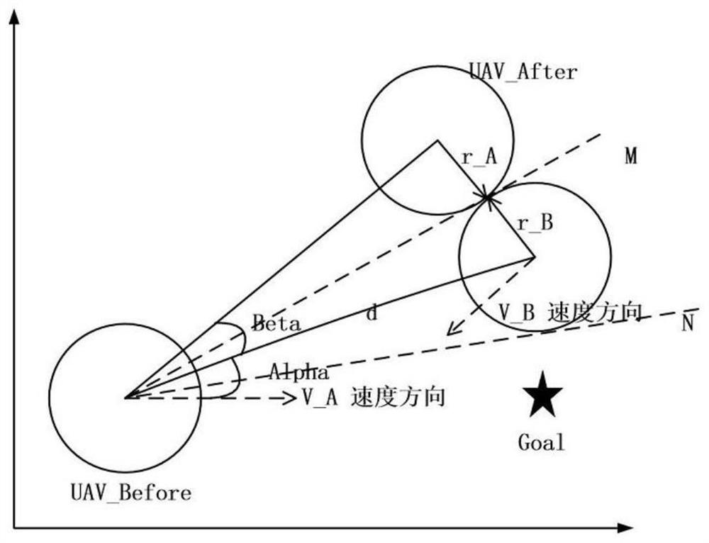 Dynamic obstacle avoidance method for UAV based on improved mutual velocity obstacle method