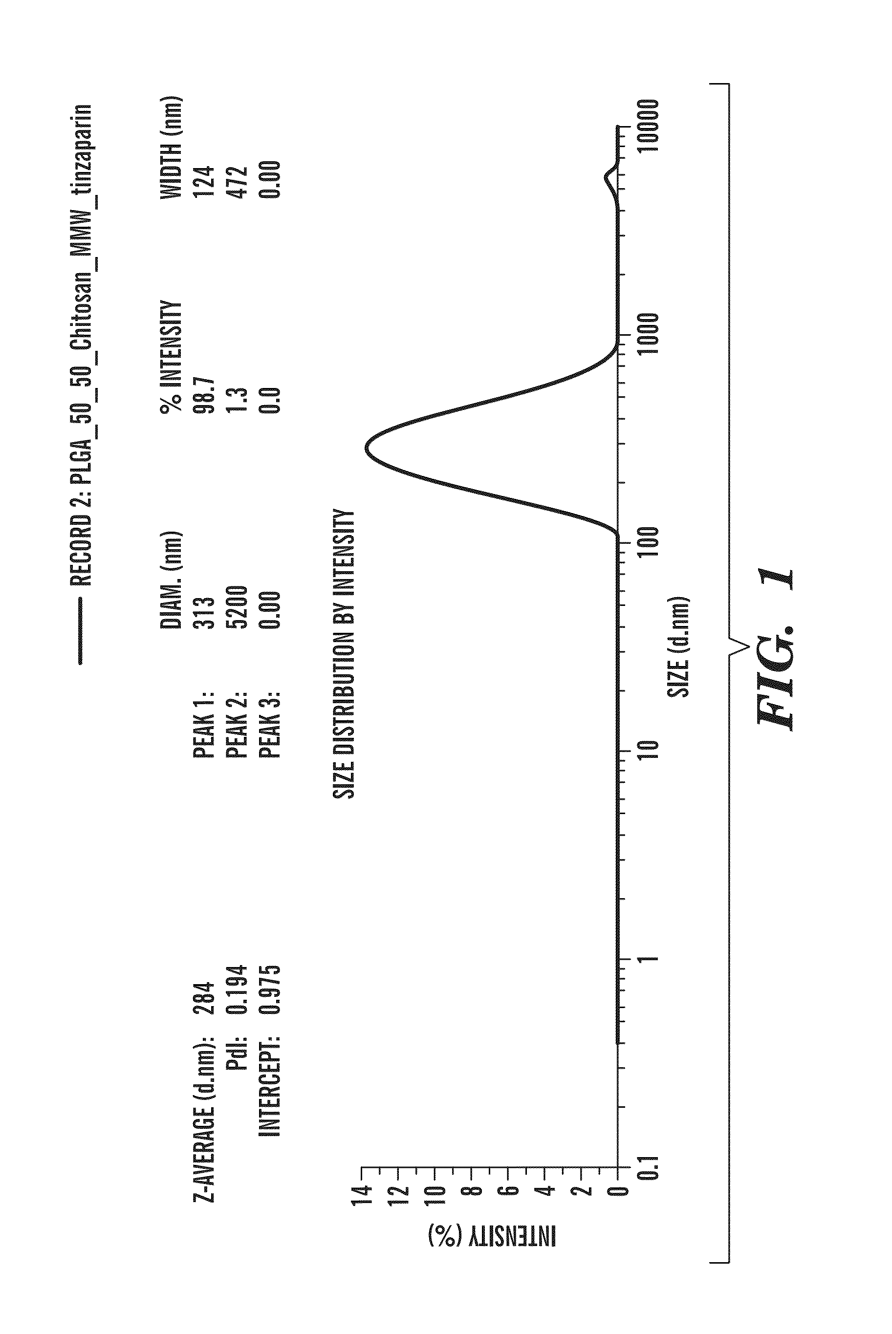 Nano-targeted delivery of protease, polymerase inhibitors with or without immune modulators in the treatment of hepatitis c