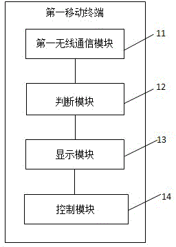 Short-range control method and system for mobile terminal